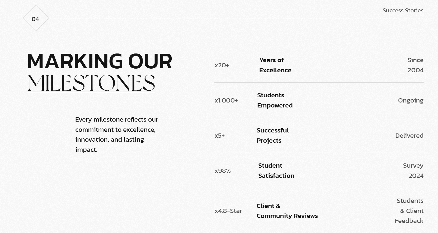 FCC [Future Computer and Coaching Centre] view 2